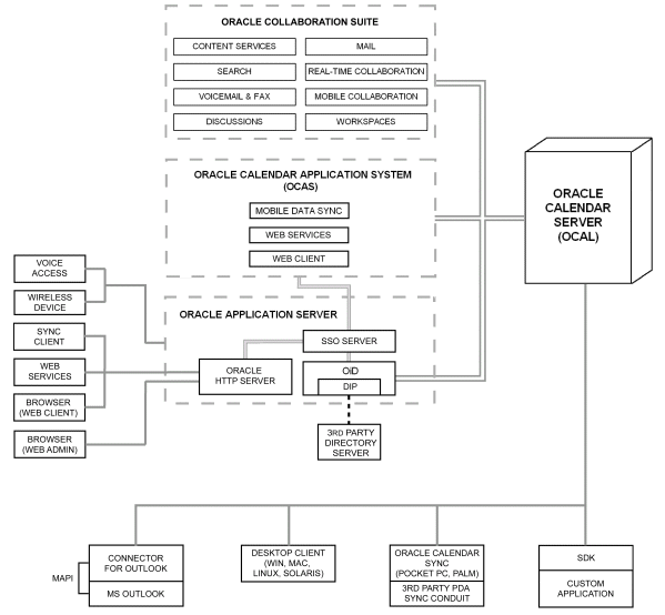 Description of Figure 3-1 follows