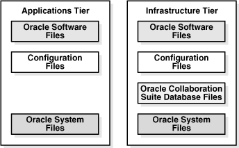 Description of Figure 11-1 follows