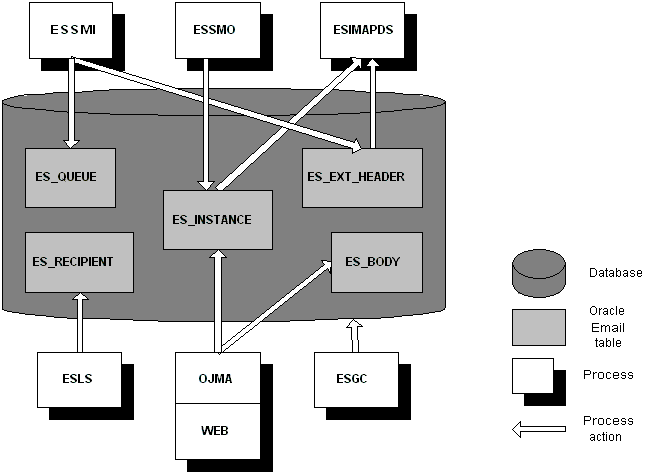 Description of Figure 10-1 follows