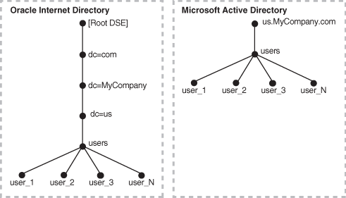 Default_DIT_Structures