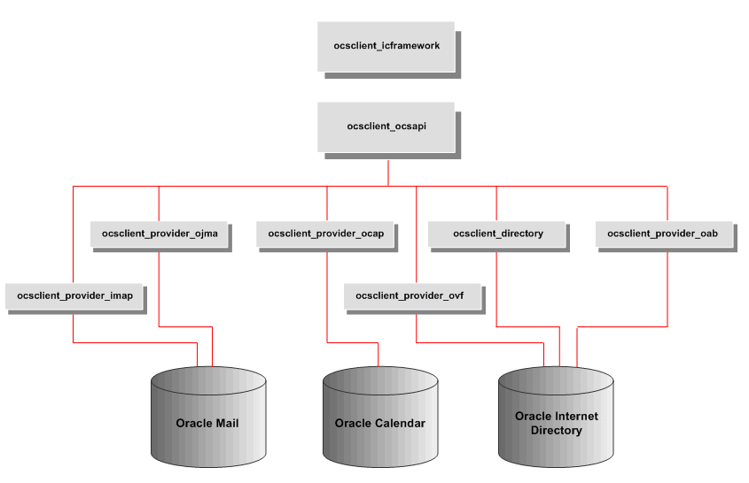 Description of Figure 10-2 follows