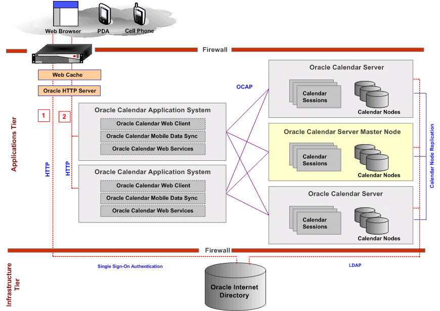 Oracle Calendar Web Client