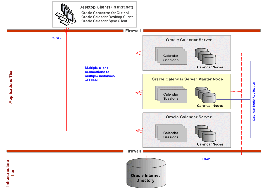 Oracle Calendar Server Desktop Client