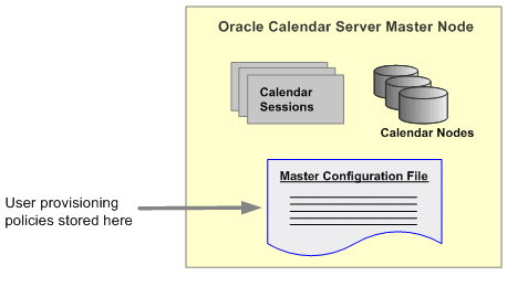 Description of Figure 5-7 follows