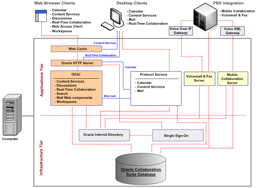 Single Computer Deployment