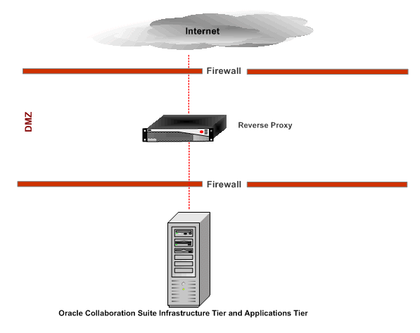 Single Computer in a DMZ