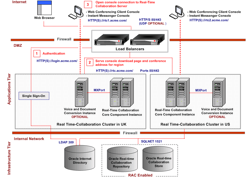 Geographic Distribution