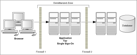 Traditional_DMZ_View