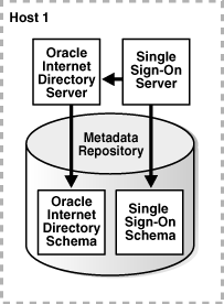 Description of Figure 4-1 follows