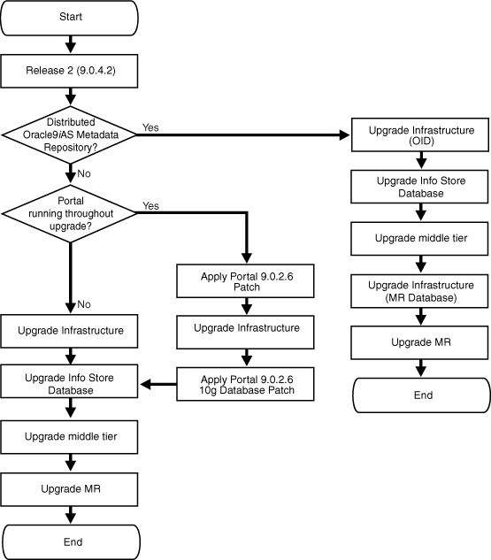 Description of Figure 1-1 follows