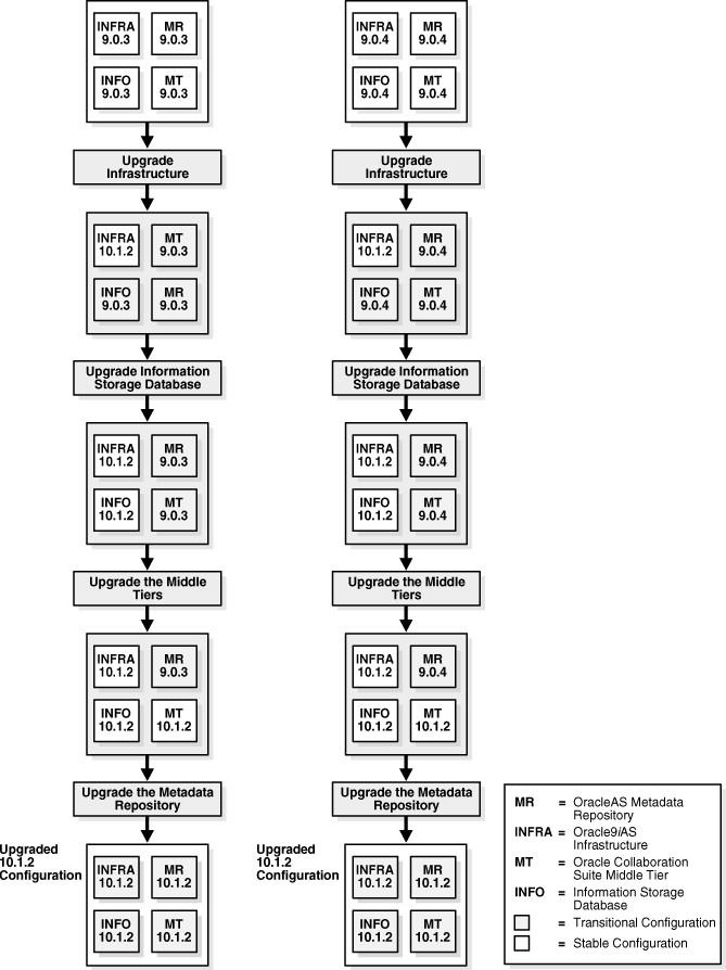 Description of Figure 2-1 follows