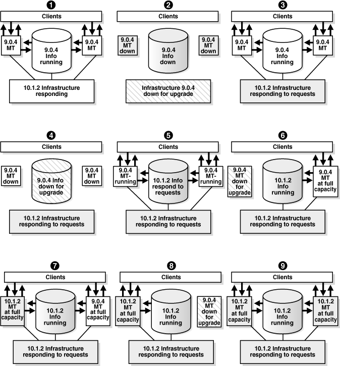 Description of Figure 2-2 follows