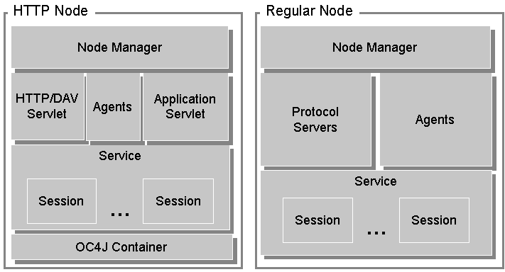 Description of Figure 1-2 follows