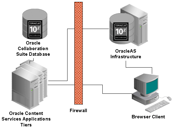 Description of Figure 2-4 follows