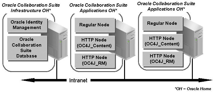 Description of Figure 1-4 follows