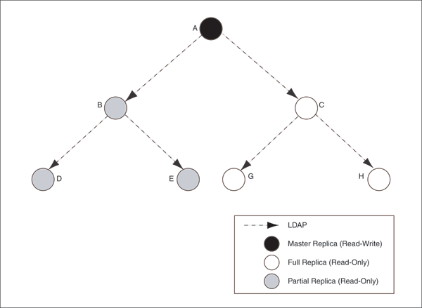 Description of fanout_repl.gif follows