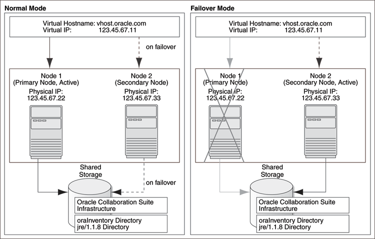 Description of Figure 8-4 follows