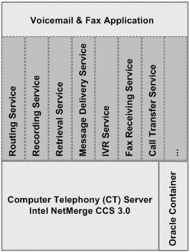 Description of Figure 1-2 follows
