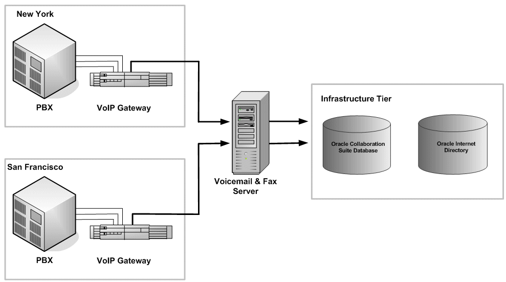 Description of Figure 14-3 follows