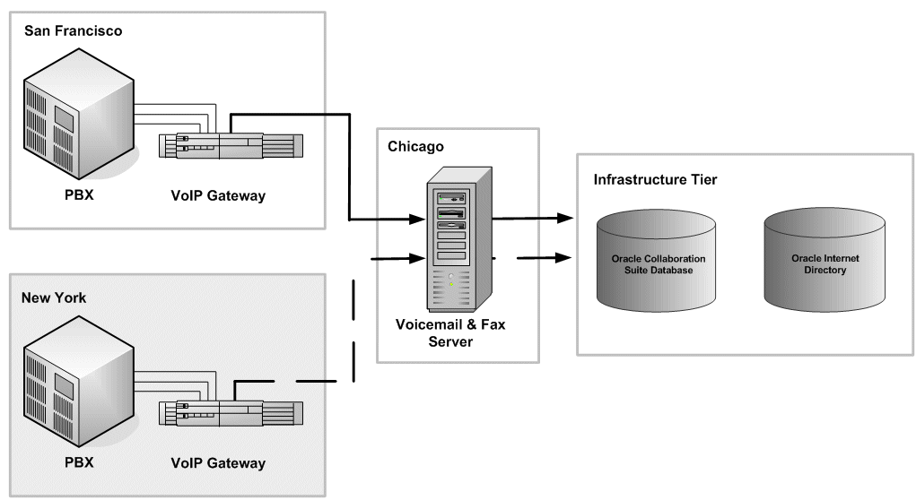 Description of Figure 14-9 follows