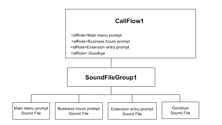 Description of Figure 11-4 follows