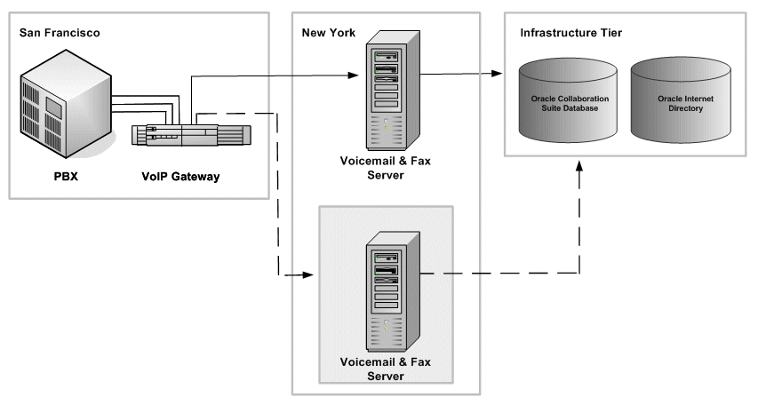 Description of Figure 14-8 follows