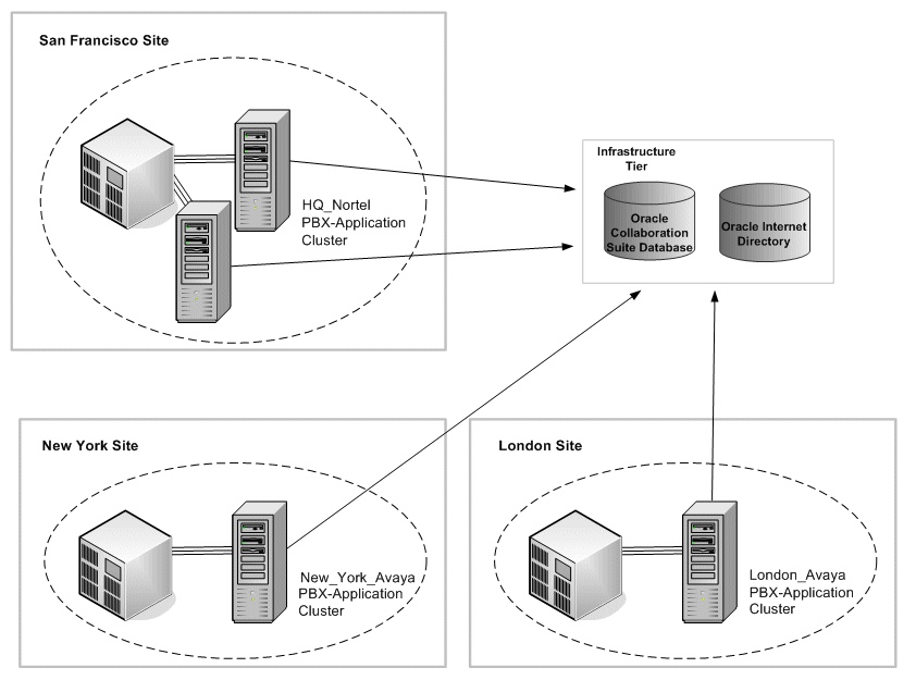 Description of Figure 2-2 follows