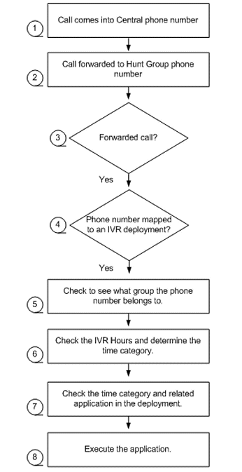 Description of Figure 11-1 follows