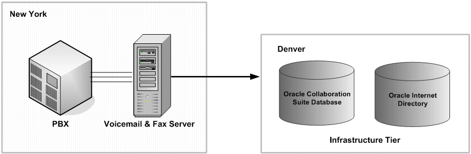 Description of Figure 1-4 follows