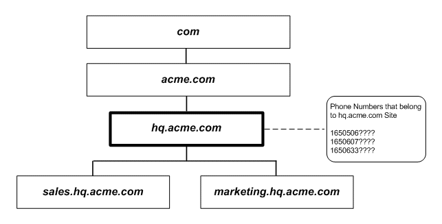 Description of Figure 4-2 follows