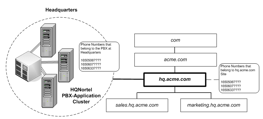 Description of Figure 4-3 follows