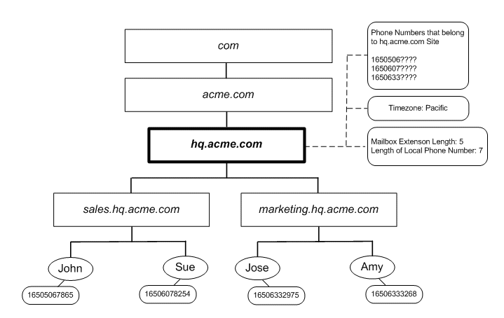 Description of Figure 4-4 follows