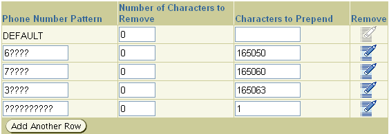 Telephone Number Translation Rules table for a boarded PBX
