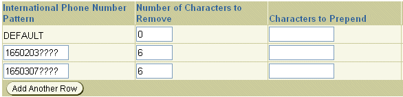 Screenshot of the Internal Dialing Rules table