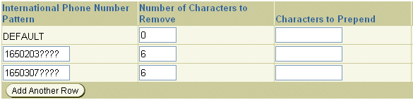 Screenshot of the MWI Phone Number Conversion Rules table