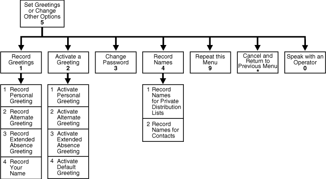 Description of Figure 8-2 follows
