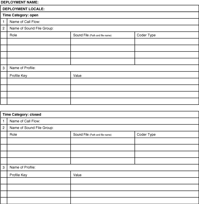 IVR Worksheet
