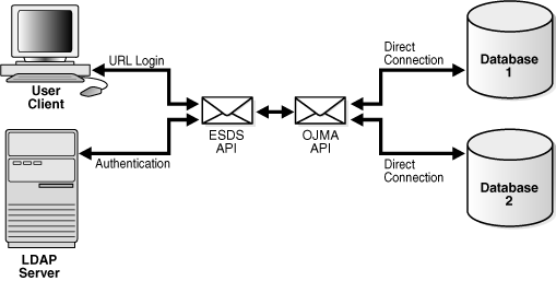 Description of Figure 3-2 follows