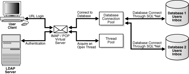 Description of Figure 3-1 follows