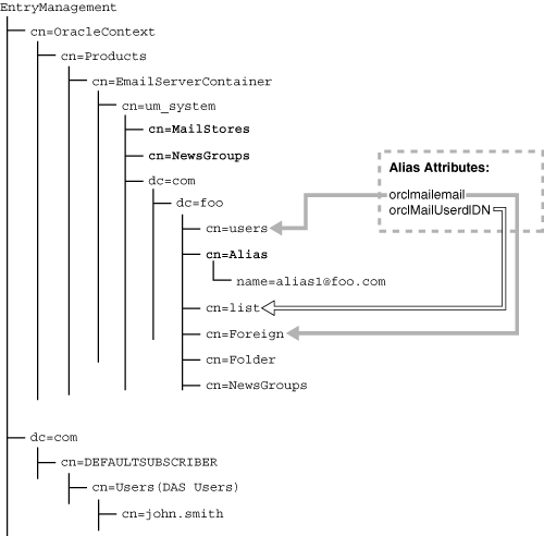Description of Figure D-3 follows