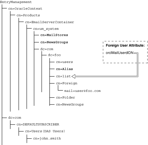 Description of Figure D-4 follows