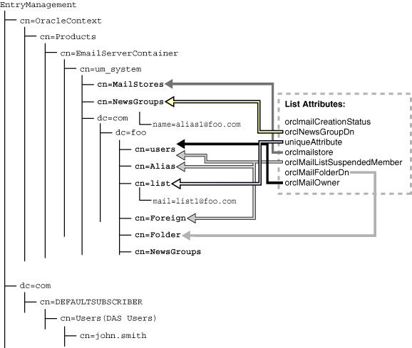Description of Figure D-2 follows