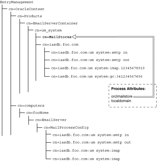 Description of Figure D-5 follows