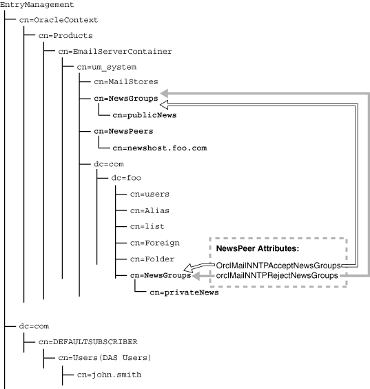 Description of Figure D-7 follows