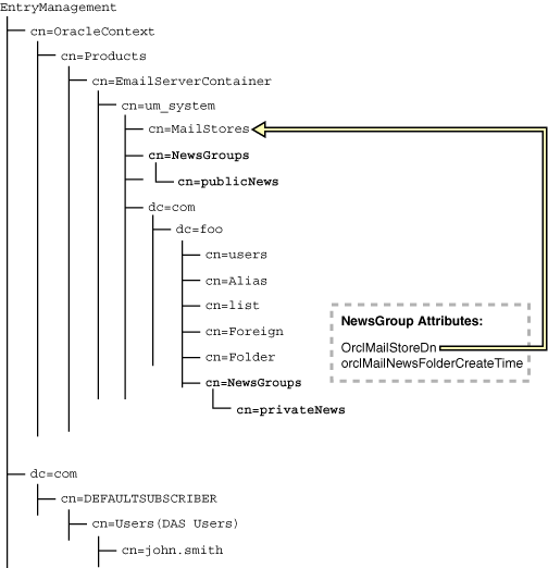 Description of Figure D-6 follows