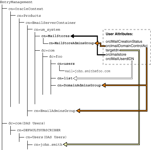 Description of Figure D-1 follows