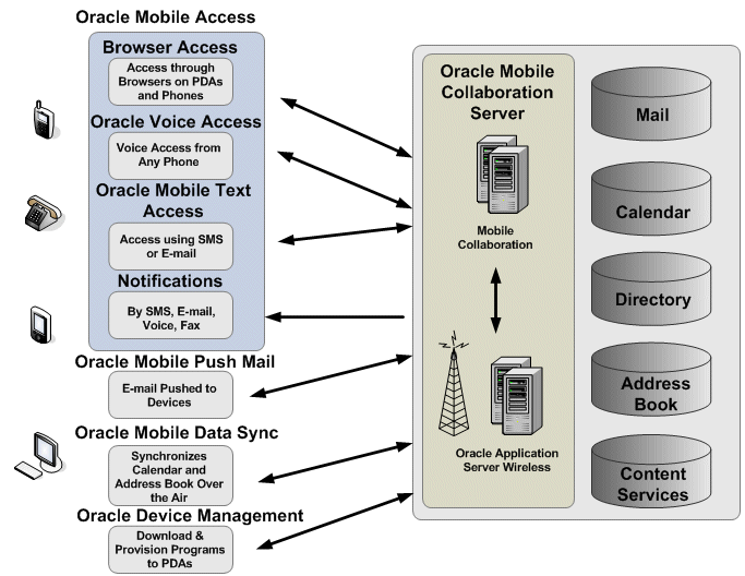 Description of Figure 1-1 follows