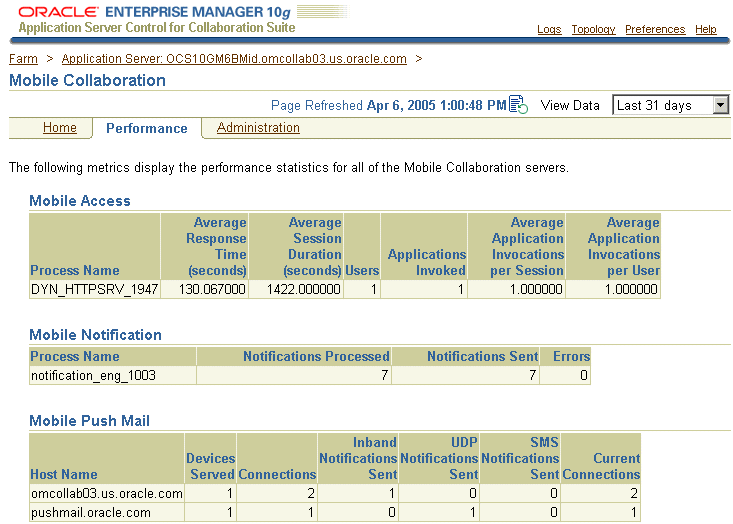 Description of Figure 4-4 follows