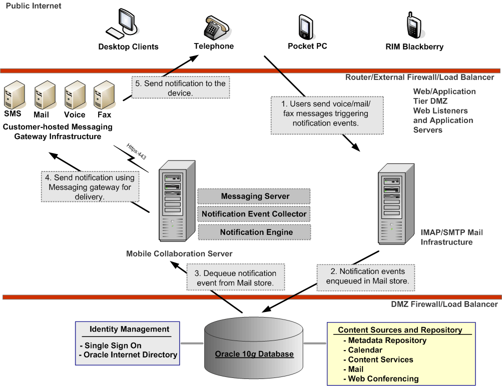 Description of Figure 2-5 follows