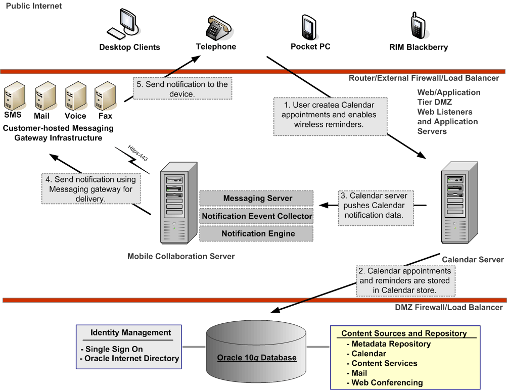 Description of Figure 2-6 follows